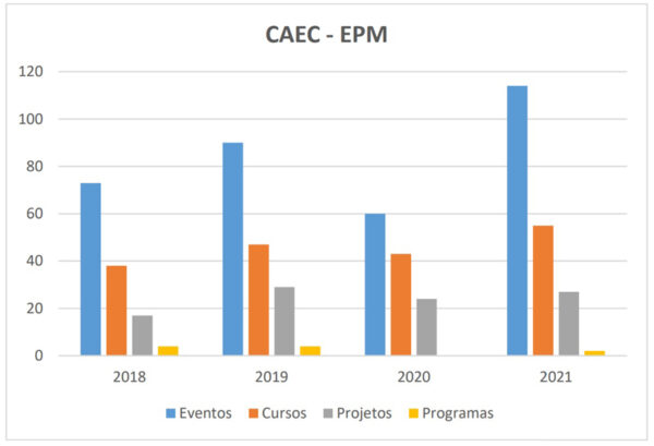 CAEC-EPM